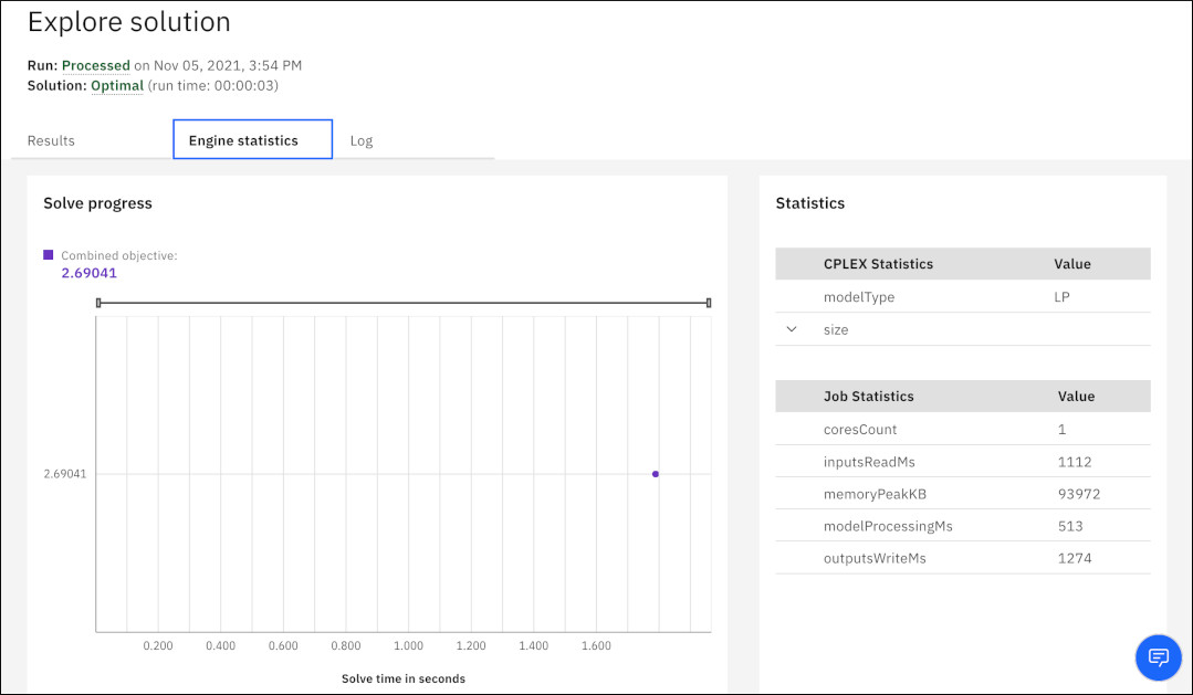 Engine statistics tab showing solution for diet model.