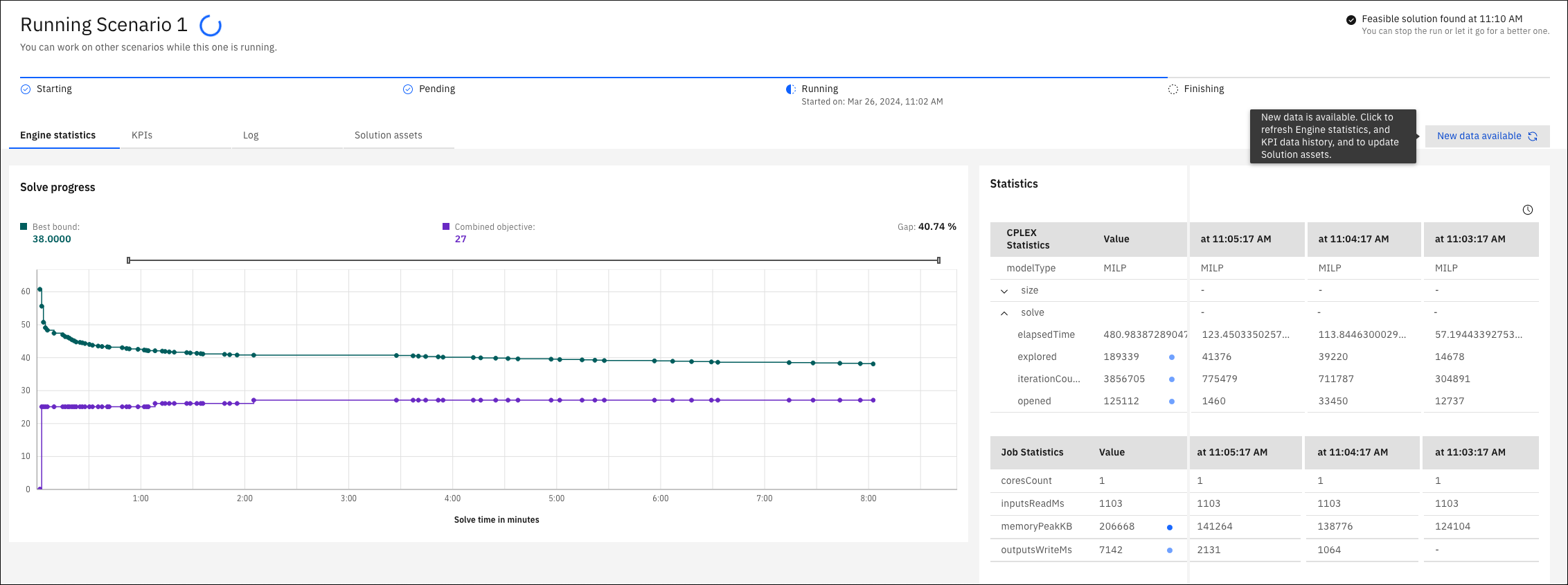 Graphical display showing run statistics with intermediate solutions.