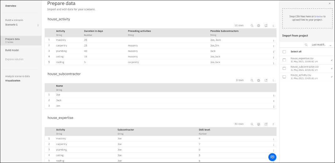 Prepare data view showing three tables: Activity, Subcontractor and Expertise