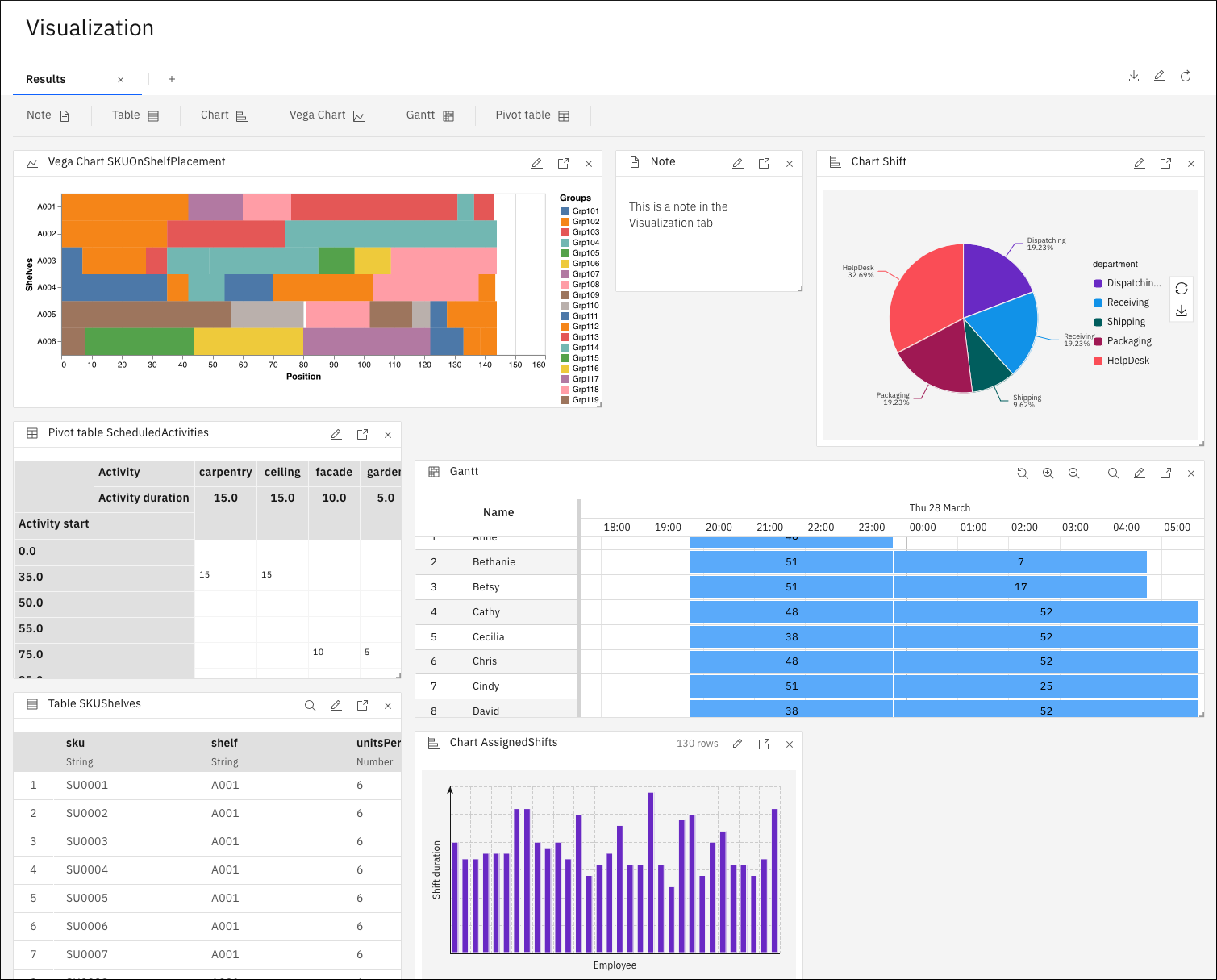 Visualization view showing a selection of charts and tables