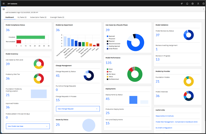 A screenshot of the Governance console dashboard. You can design workflows and view AI lifecycle activity to meet your compliance and regulatory goals.