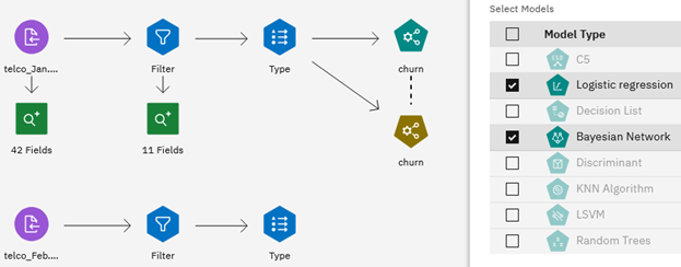 Example flow