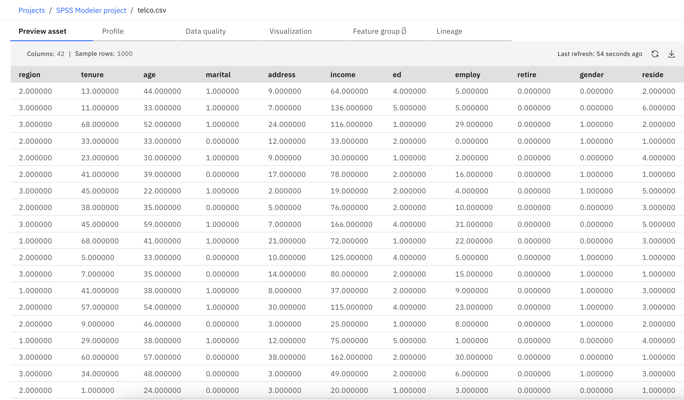 Sample data set