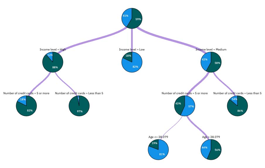 Tree diagram in the model nugget