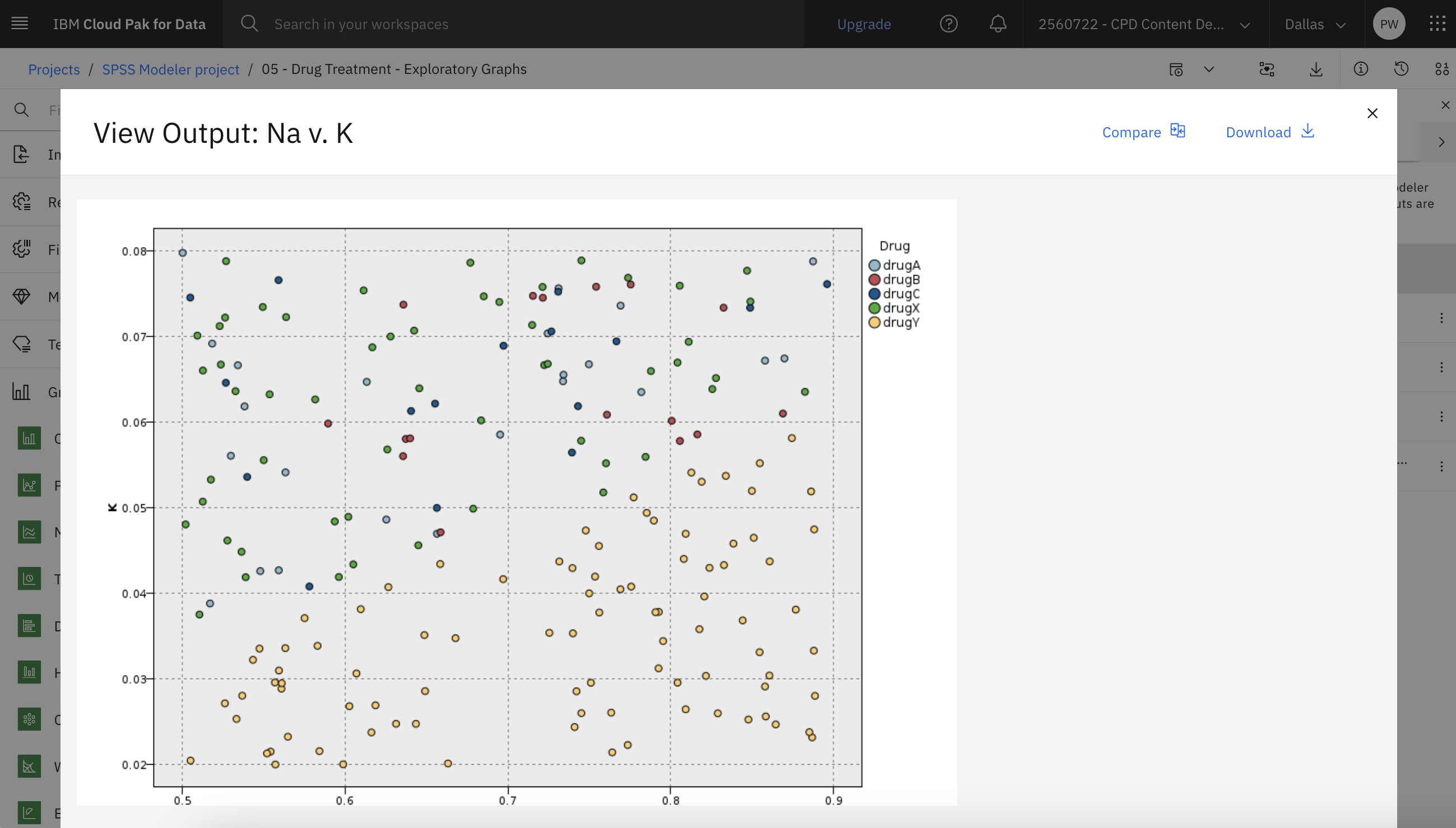 Scatter plot of drug distribution