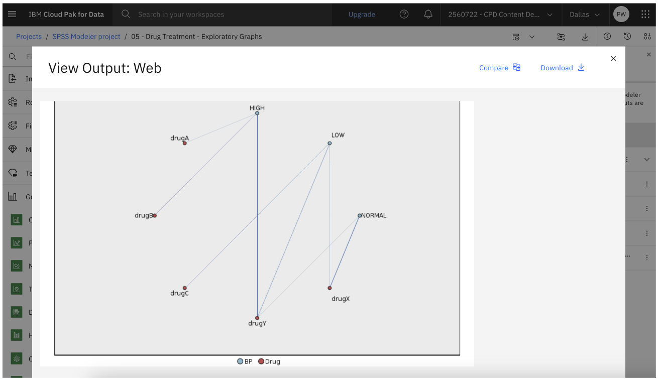 Web graph of drugs vs. blood pressure