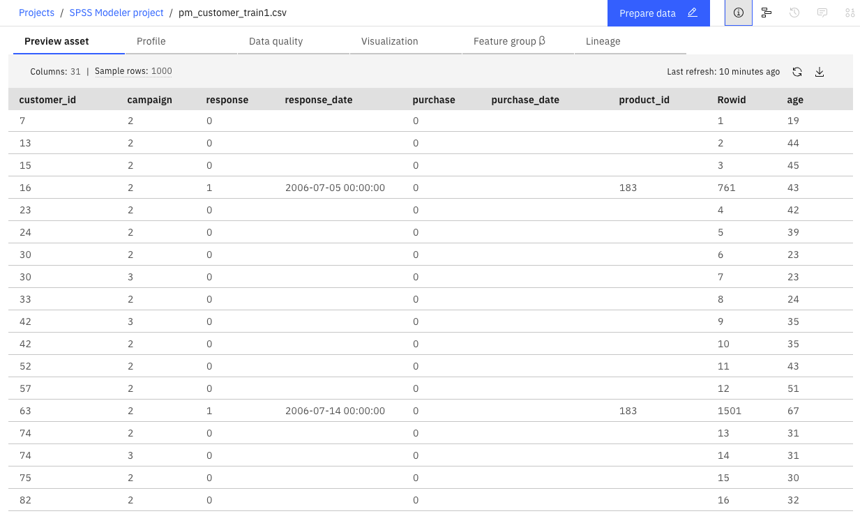 Sample data set