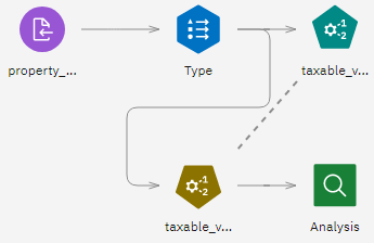 Auto Numeric example flow