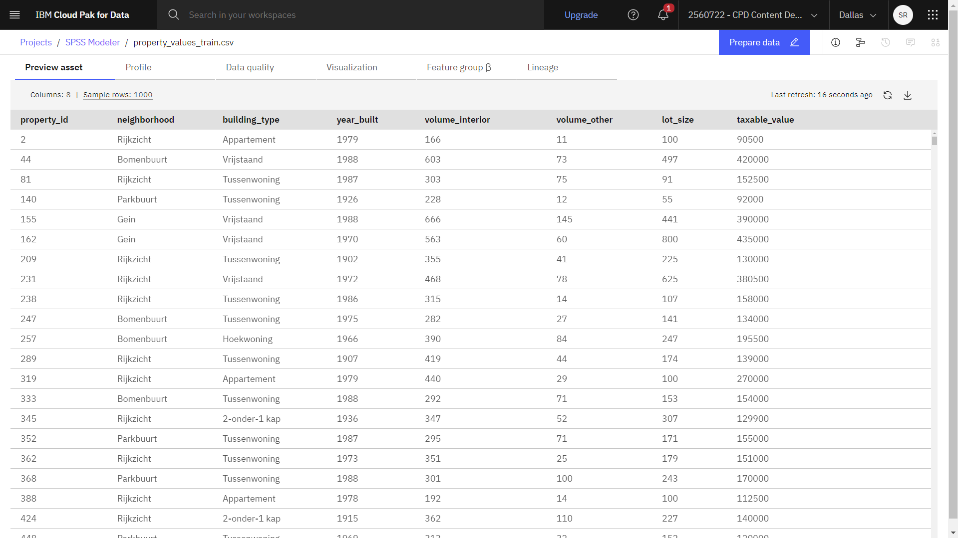 Sample data set