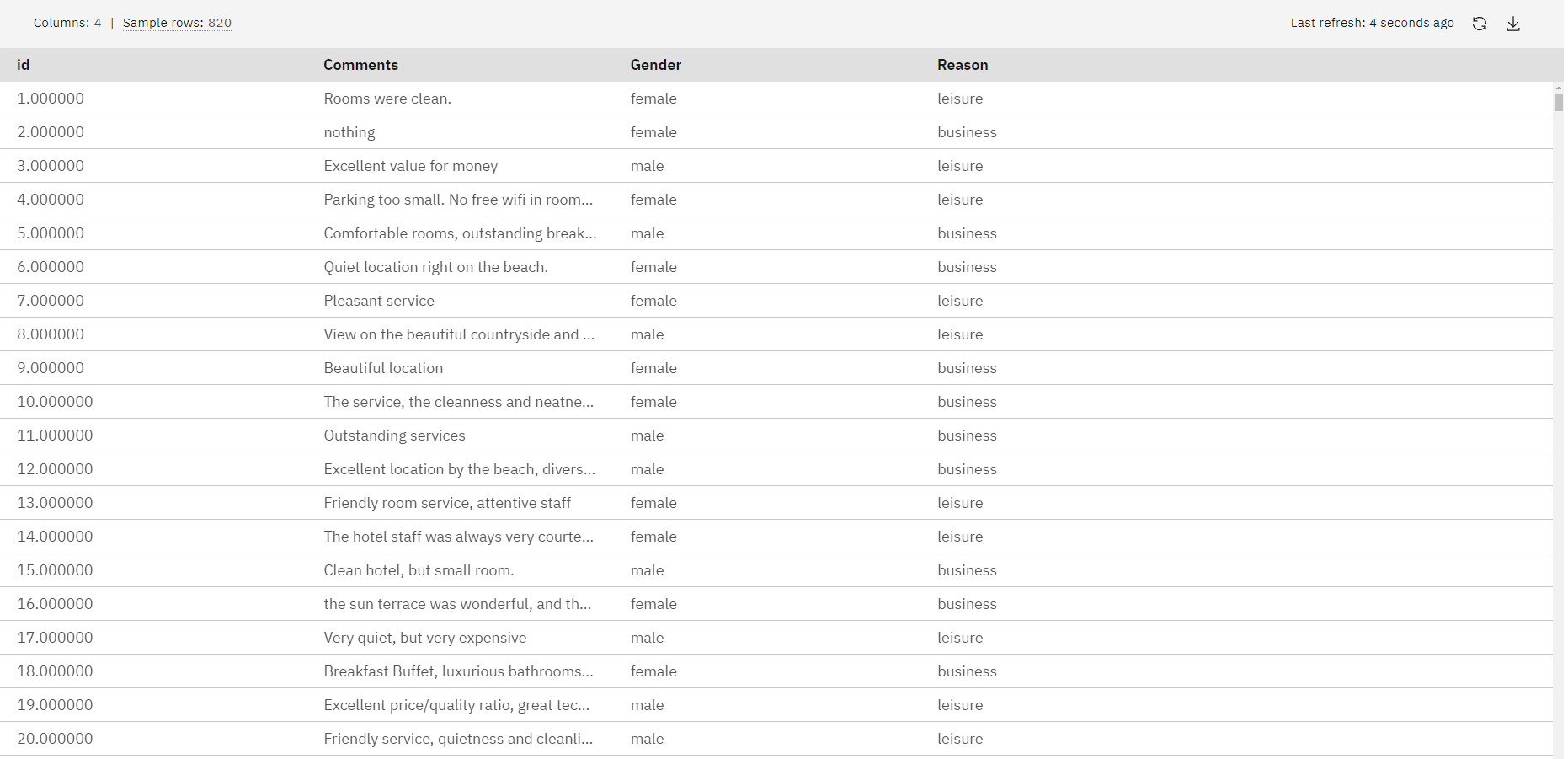 Sample data set