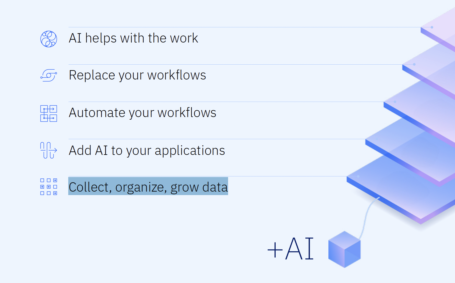 Screenshot of a PDF with the sentence, Collect organize grow data, highlighted.