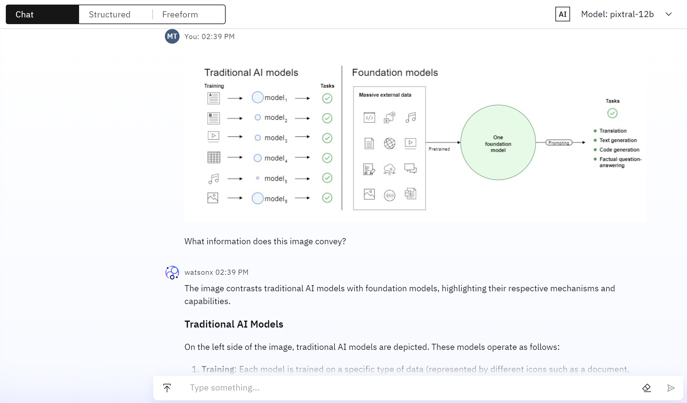 An image-to-text generation foundation model explains a diagram of the different types of AI models.