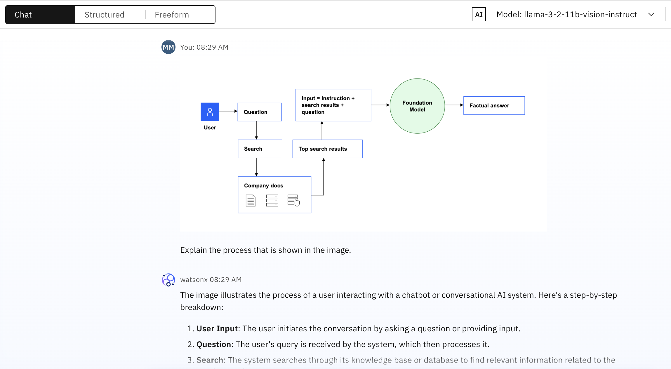 An image-to-text generation foundation model explains a diagram of the RAG pattern.