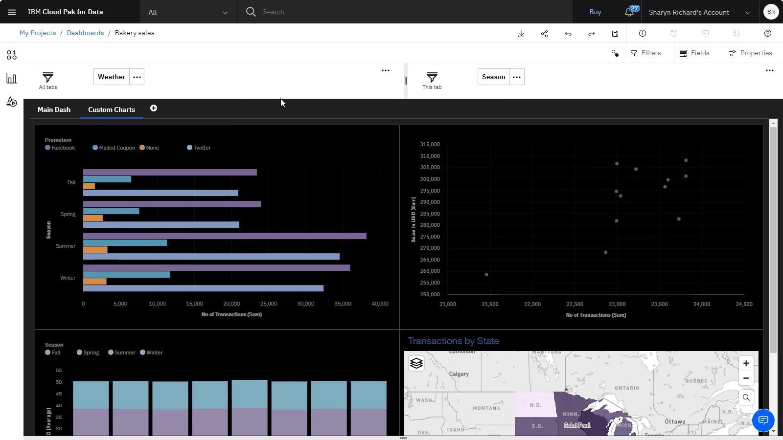 The following image shows the finished dashboard.