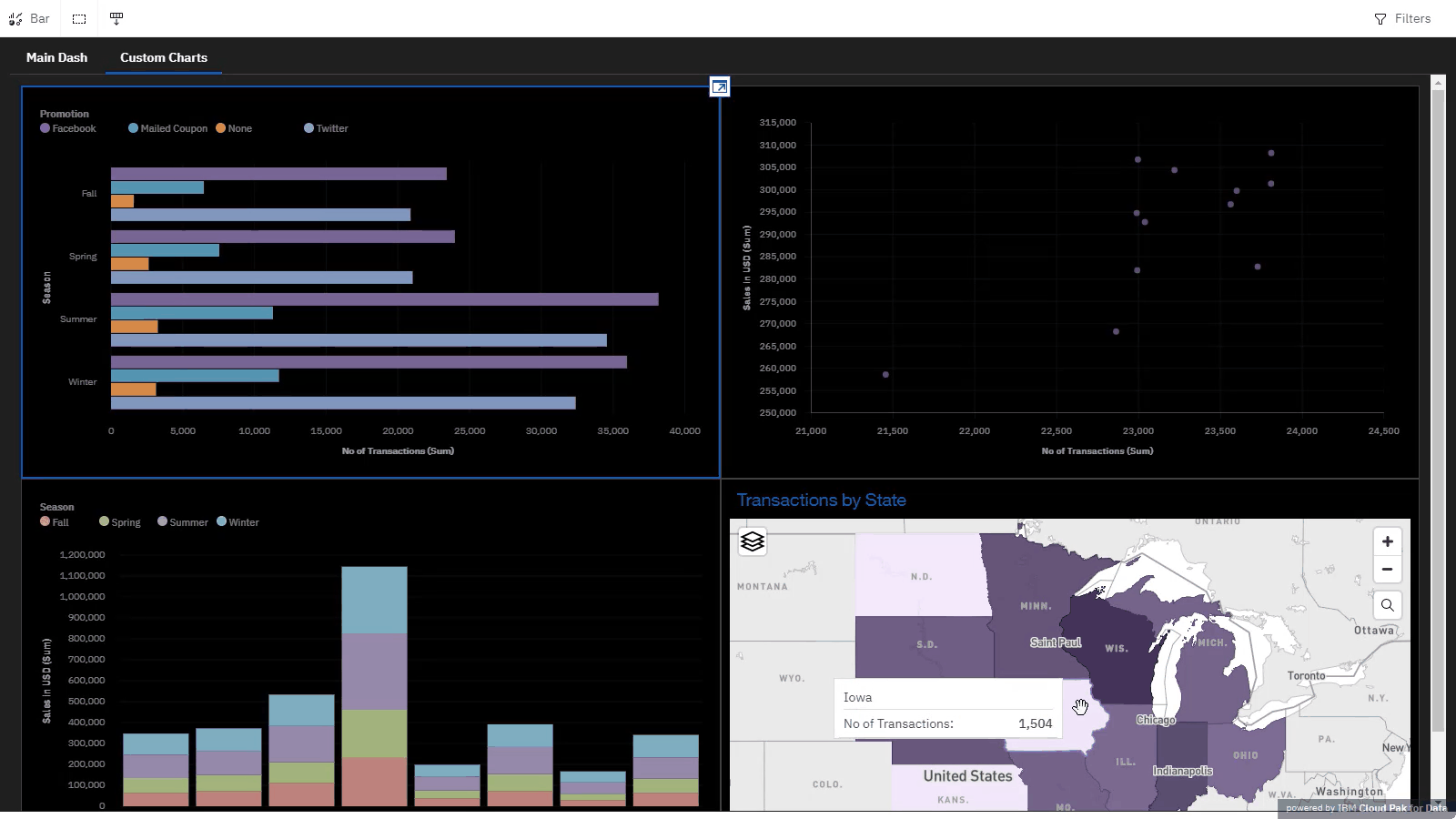 The following image shows the shared dashboard.