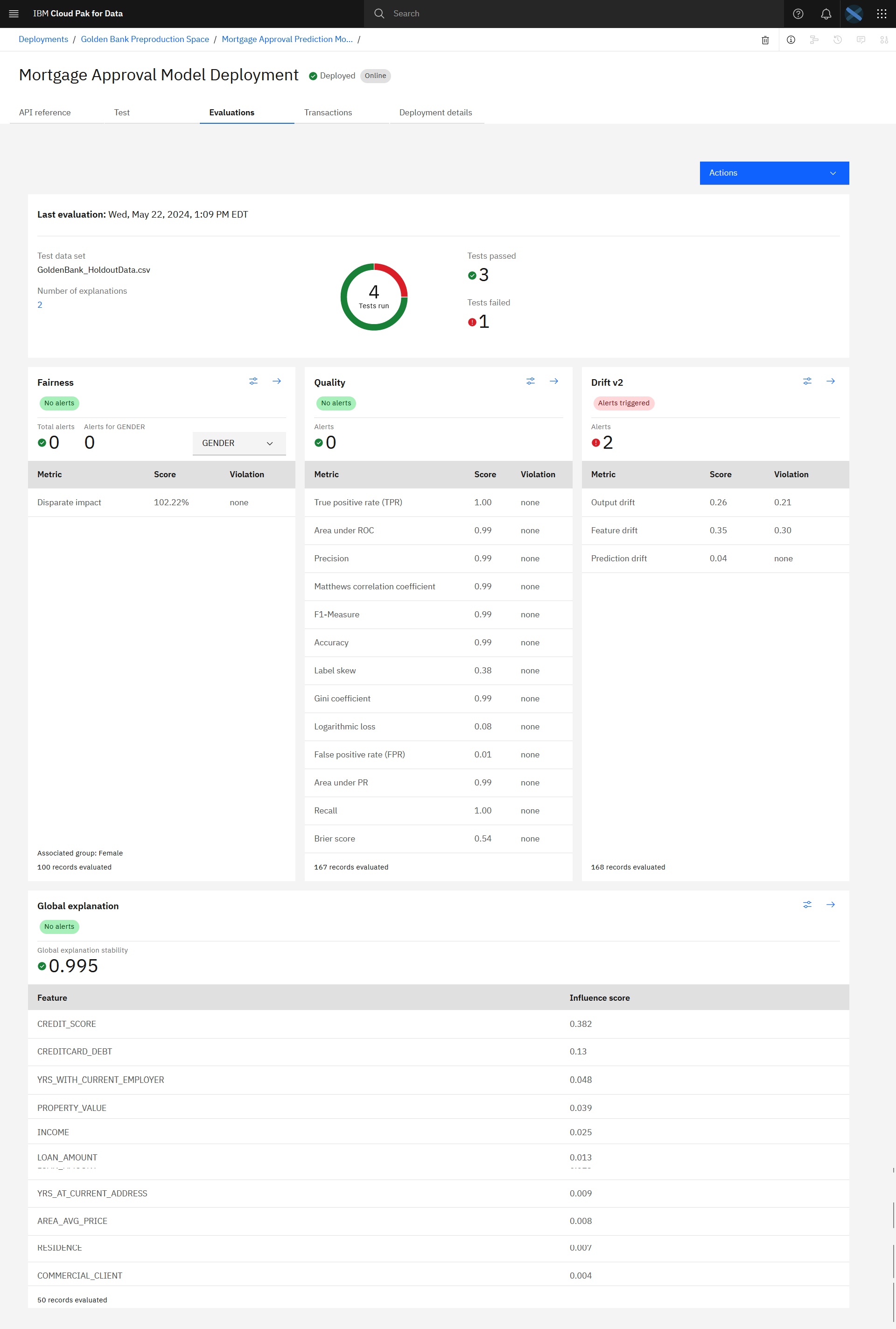 Evaluated model