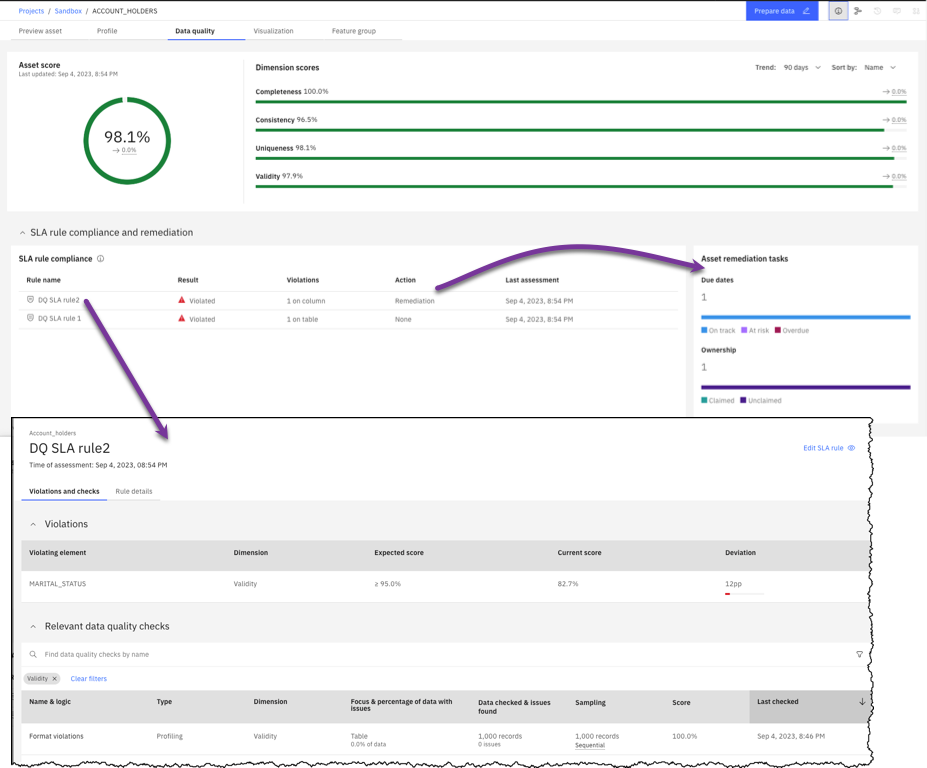 The screen capture shows SLA rule compliance information on the Data quality page and drill-down information for an SLA rule.