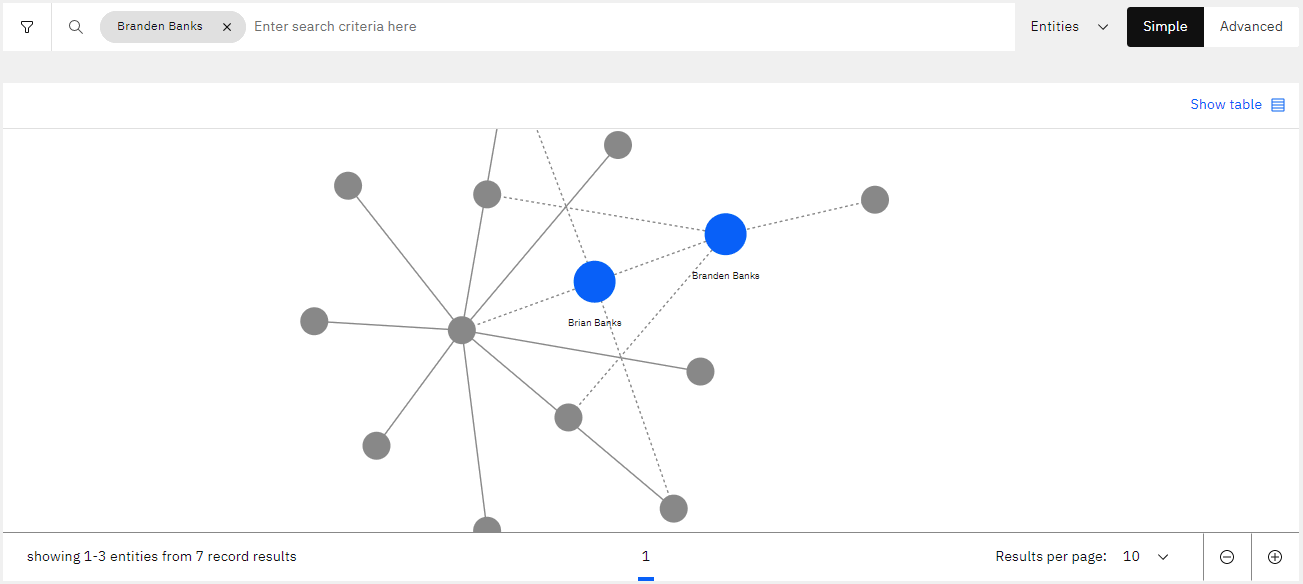 Example graphical view results