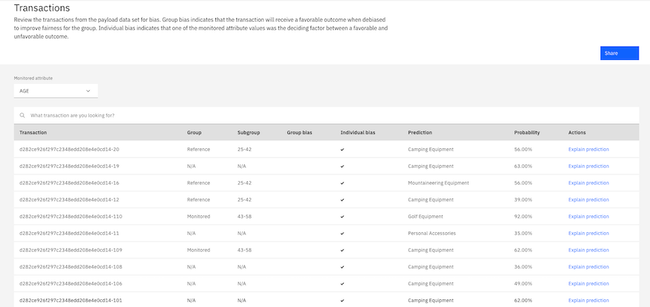 List of payload of transactions displays