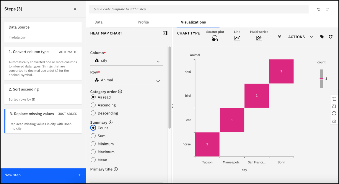 Visualizations tab